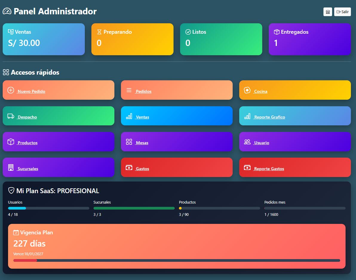Dashboard MiGestion Plus