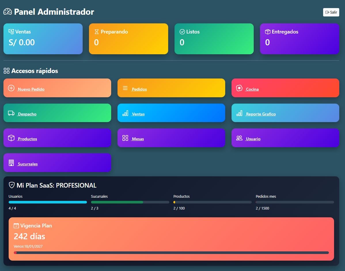 Dashboard MiGestion Plus